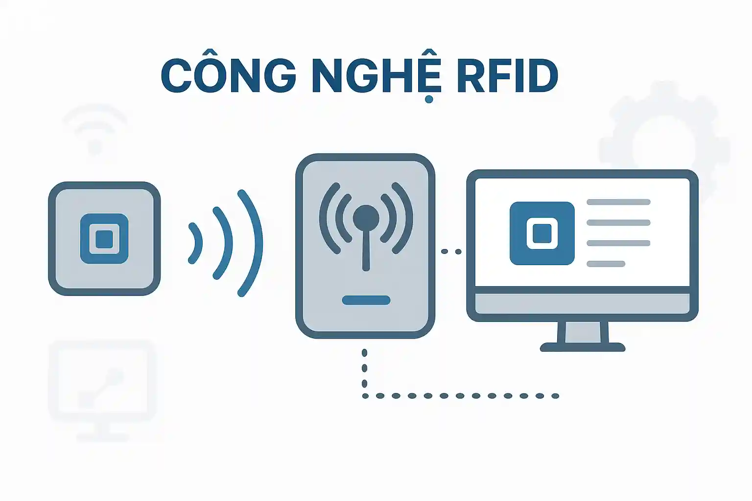 Công Nghệ RFID Là Gì? Nhuyên Lý Hoạt Động Và Các Chuẩn Tần Số Phổ Biến