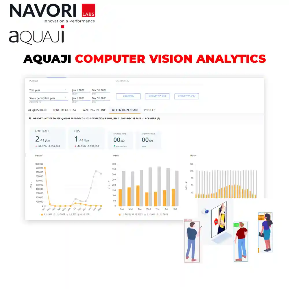 Phần mềm Navori Aquaji