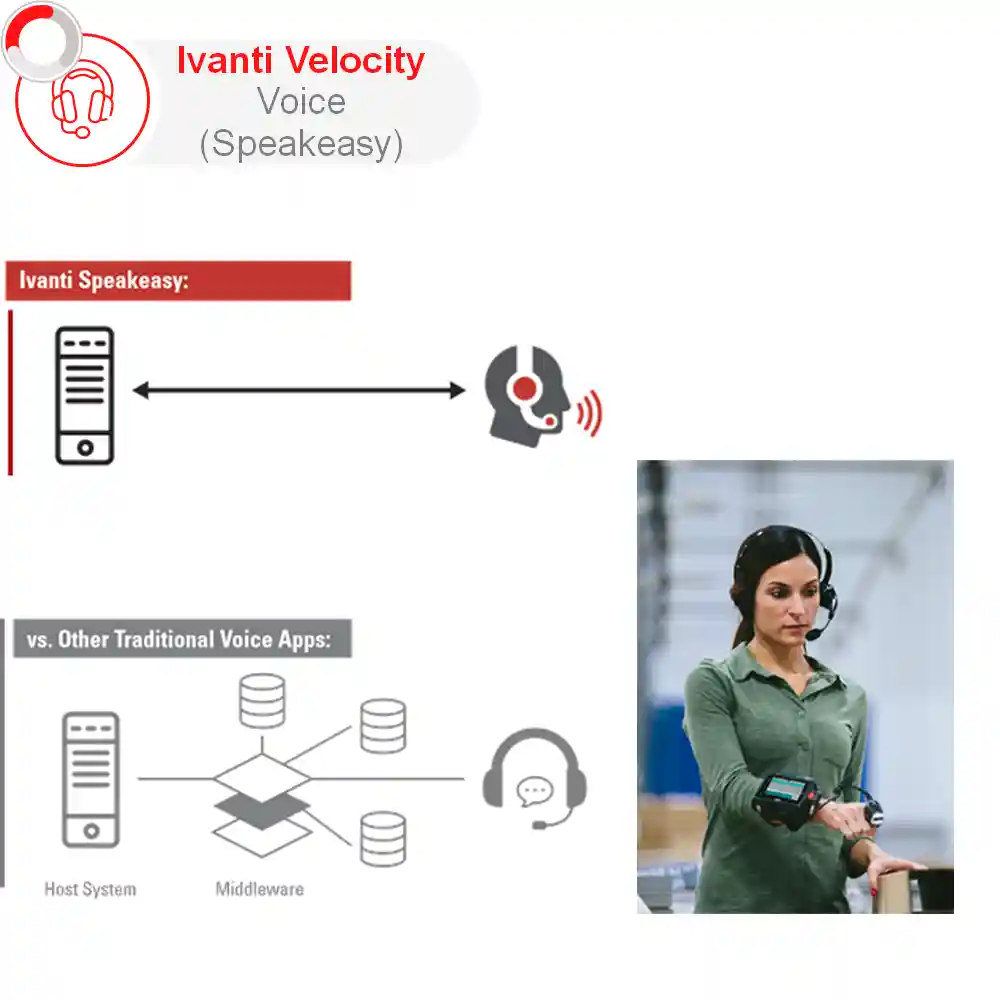 Phần mềm Ivanti Velocity Voice